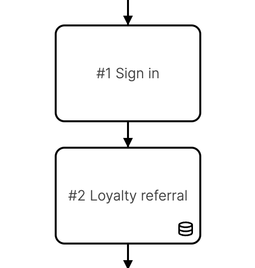 loyalty_sharing_referral