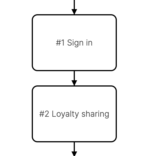 loyalty_sharing_share