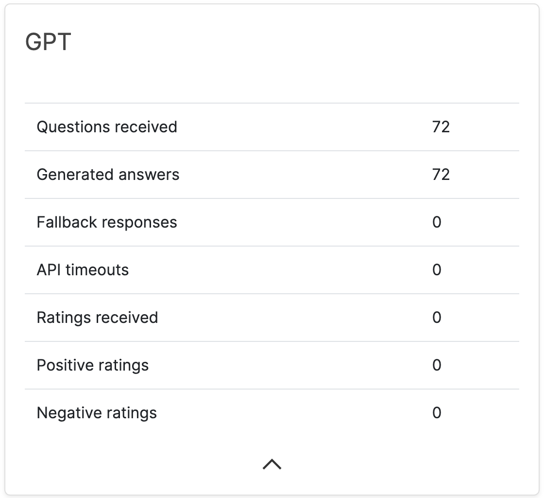 AI Performance Metrics