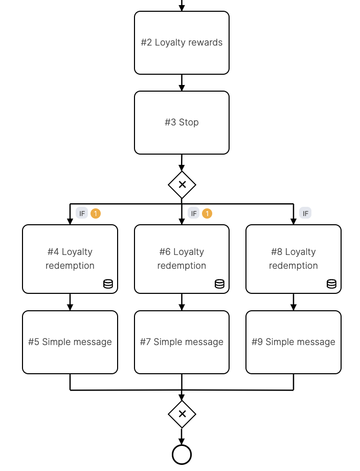 rewards_setup_example