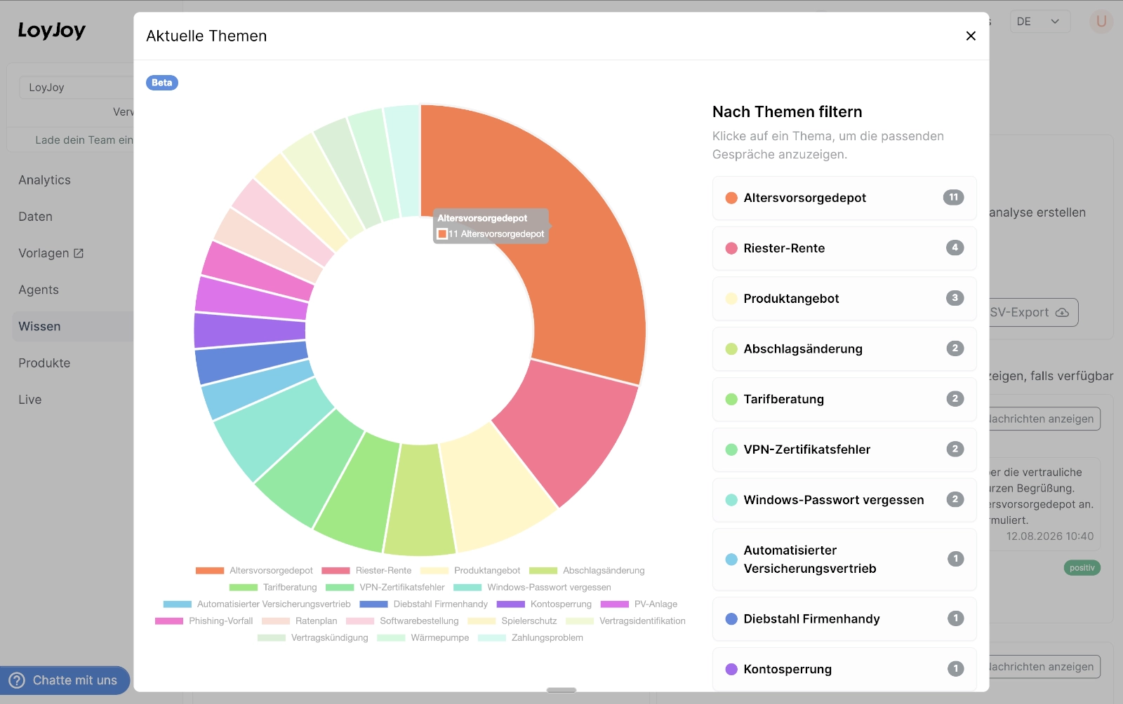 Current Topics dialog with a donut chart and a filterable topic list